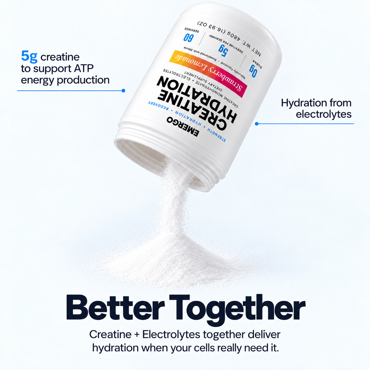 Creatine Hydration